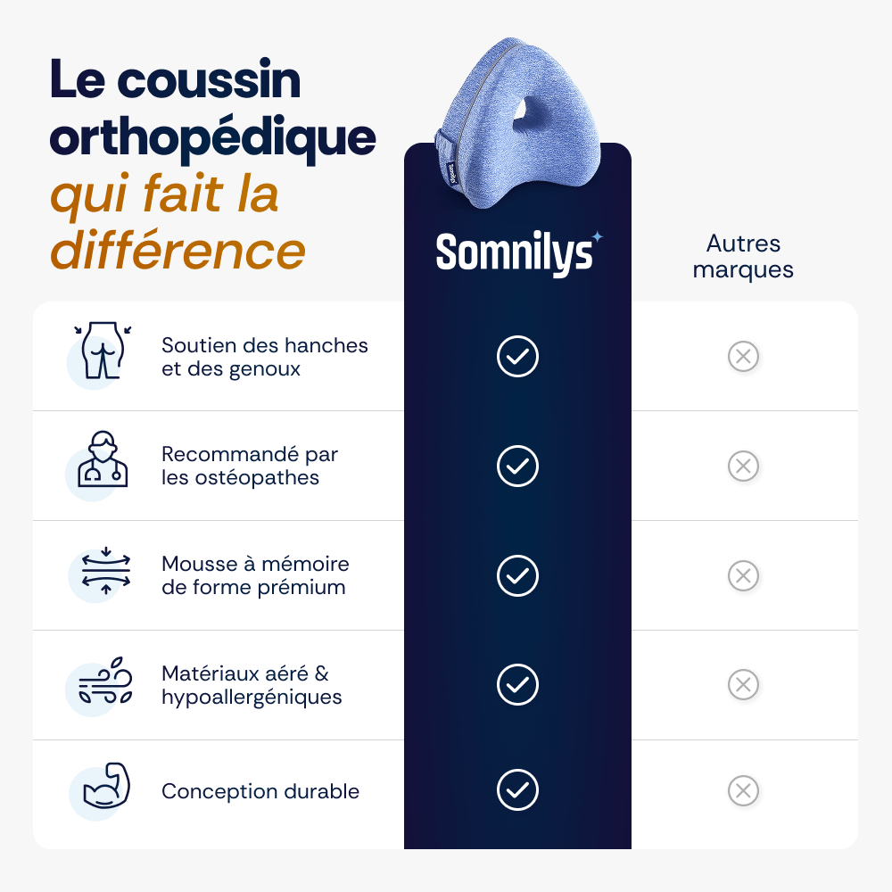 Coussin Orthopédique Genoux Somnilys