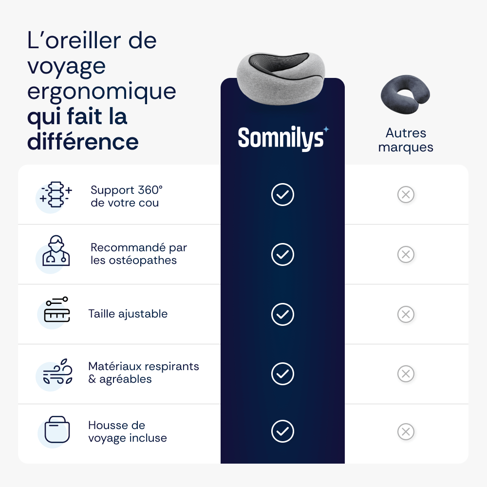 Coussin Ergonomique Cervical de Voyage Somnilys